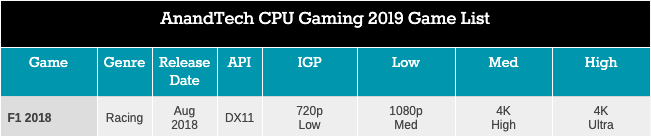 Легендарный Intel Core i7-2600K: тестирование Sandy Bridge в 2019 году (часть 3) - 79