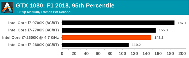 Легендарный Intel Core i7-2600K: тестирование Sandy Bridge в 2019 году (часть 3) - 85