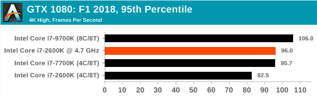 Легендарный Intel Core i7-2600K: тестирование Sandy Bridge в 2019 году (часть 3) - 86