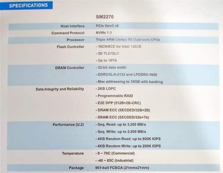 Первый SSD типоразмера M.4 поддерживает до 16 ТБ памяти QLC