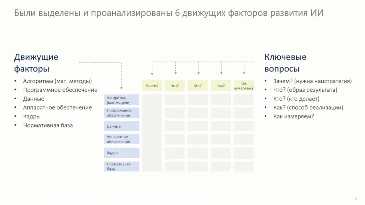 90 миллиардов рублей на развитие искусственного интеллекта - 4