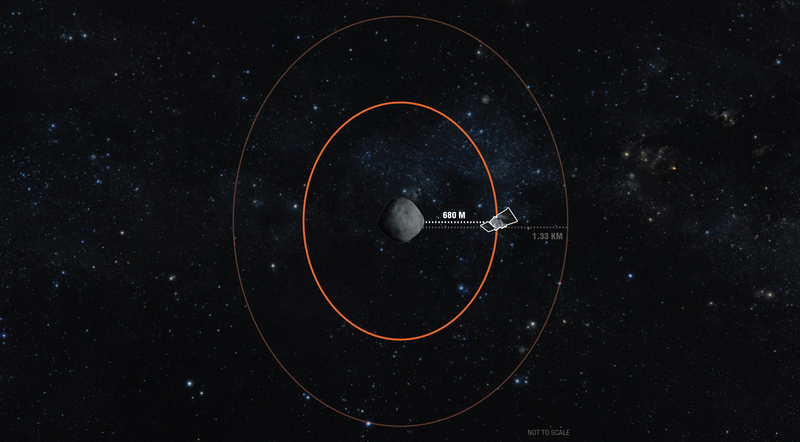 Зонд OSIRIS-REx побил рекорд высоты орбиты вокруг астероида