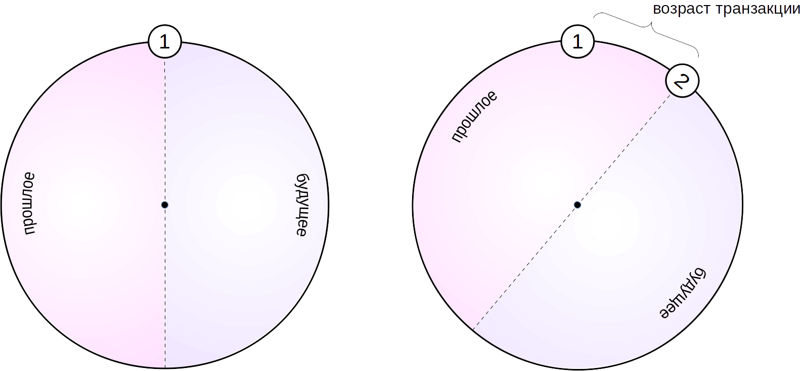 MVCC в PostgreSQL-8. Заморозка - 2