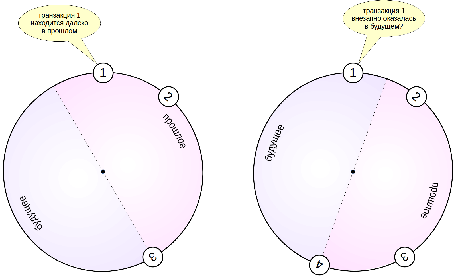 MVCC в PostgreSQL-8. Заморозка - 3