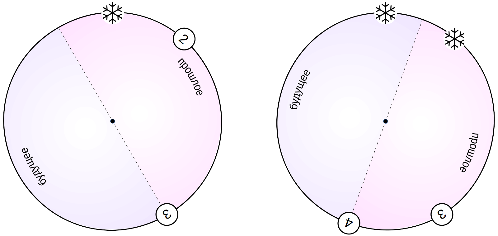 MVCC в PostgreSQL-8. Заморозка - 4