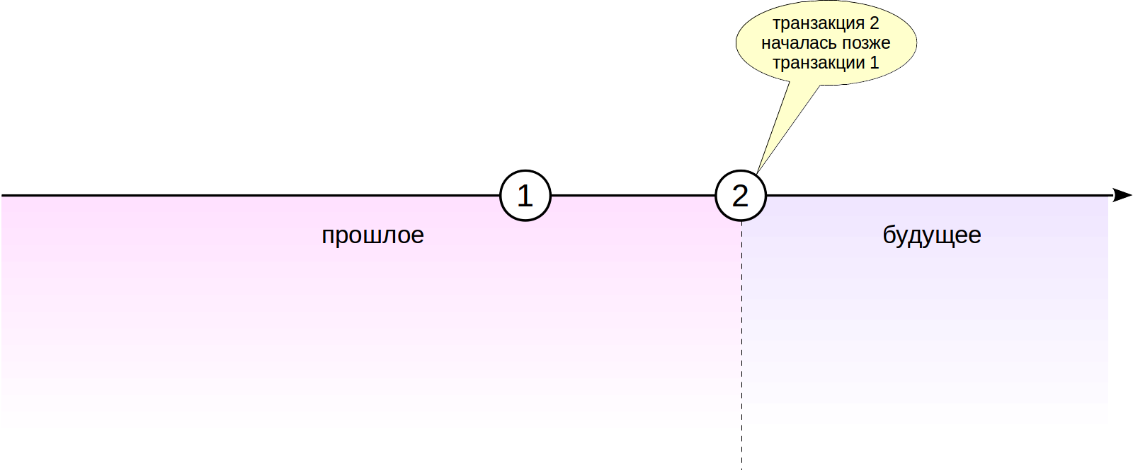 MVCC в PostgreSQL-8. Заморозка - 1