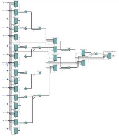 Пишем под FPGA без HDL. Сравнение высокоуровневых средств разработки - 15