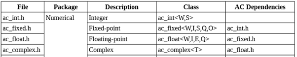 Пишем под FPGA без HDL. Сравнение высокоуровневых средств разработки - 22