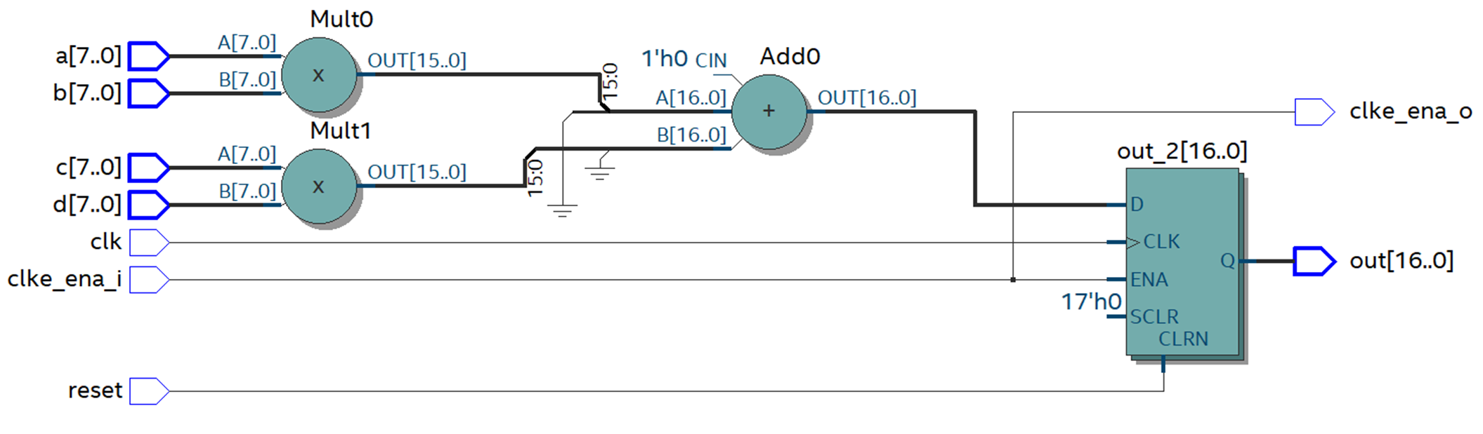 Пишем под FPGA без HDL. Сравнение высокоуровневых средств разработки - 5