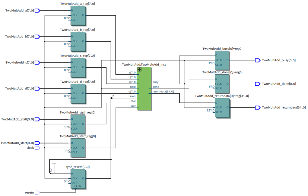 Пишем под FPGA без HDL. Сравнение высокоуровневых средств разработки - 7