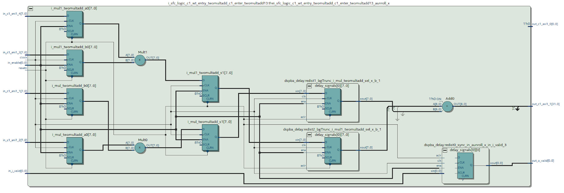 Пишем под FPGA без HDL. Сравнение высокоуровневых средств разработки - 9