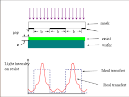 Технологии микроэлектроники на пальцах: «закона Мура», маркетинговые ходы и почему нанометры нынче не те. Часть 1 - 14 image