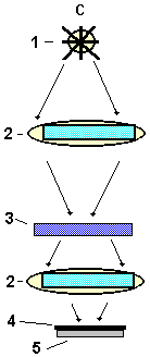 Технологии микроэлектроники на пальцах: «закона Мура», маркетинговые ходы и почему нанометры нынче не те. Часть 1 - 15 image