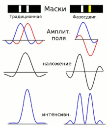 Технологии микроэлектроники на пальцах: «закона Мура», маркетинговые ходы и почему нанометры нынче не те. Часть 1 - 21 image