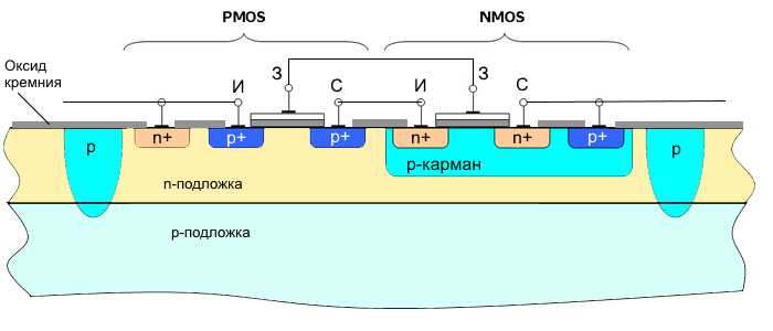 Технологии микроэлектроники на пальцах: «закона Мура», маркетинговые ходы и почему нанометры нынче не те. Часть 1 - 5 image