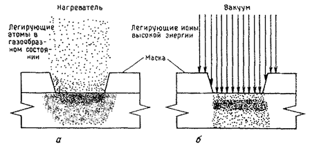 Технологии микроэлектроники на пальцах: «закона Мура», маркетинговые ходы и почему нанометры нынче не те. Часть 1 - 9 image