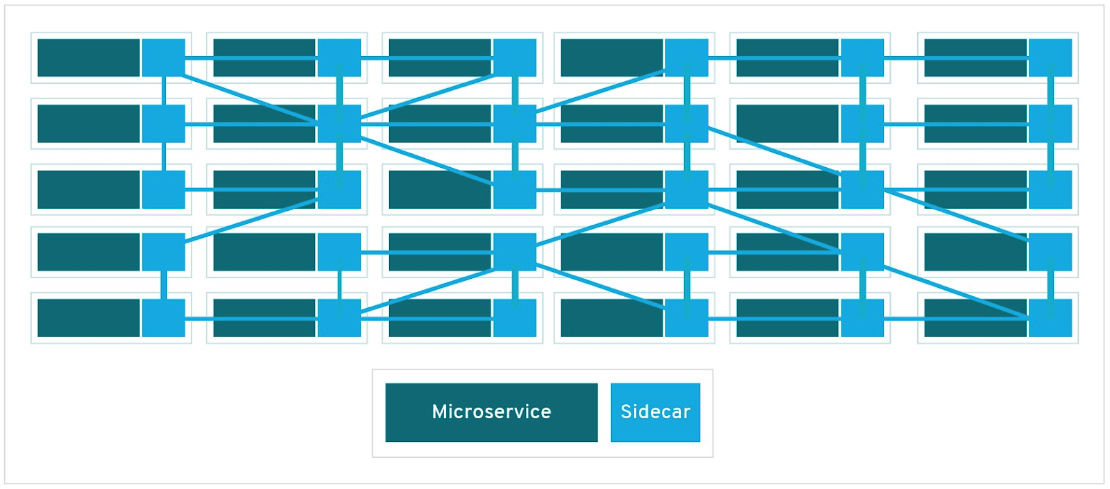 Зачем мы делаем Enterprise Service Mesh - 1