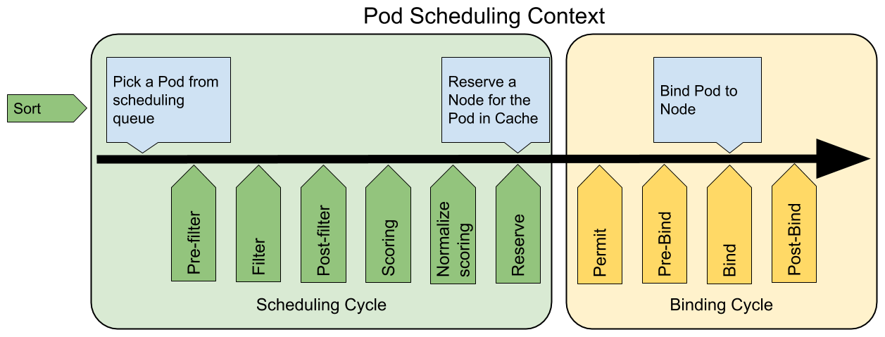 Kubernetes 1.15: обзор основных новшеств - 2