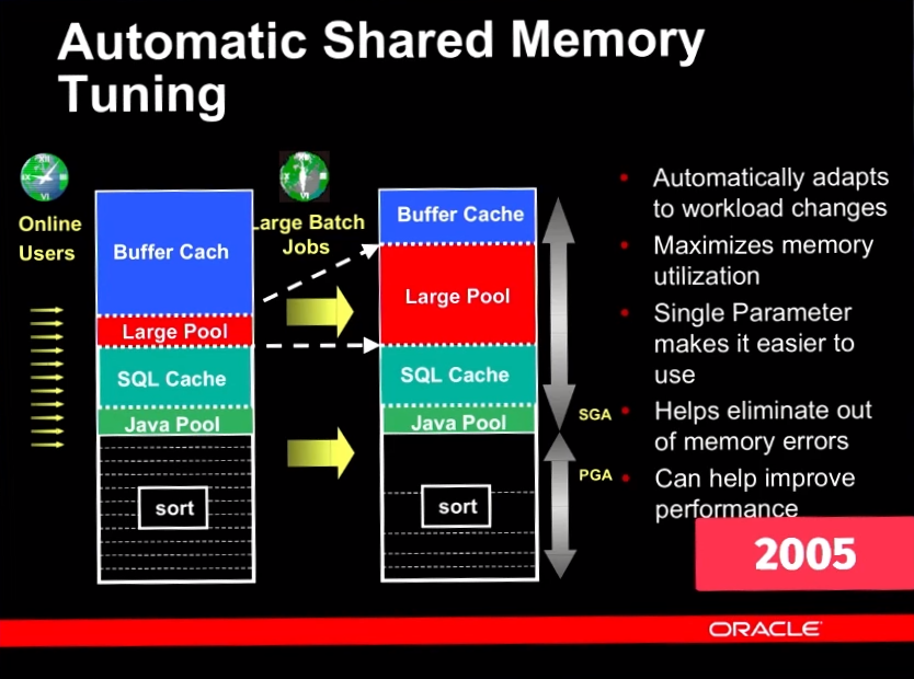 Make Your Database Dream of Electric Sheep: Designing for Autonomous Operation - 17