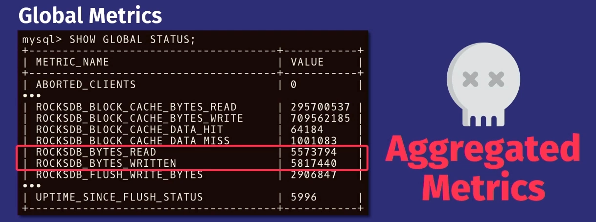 Make Your Database Dream of Electric Sheep: Designing for Autonomous Operation - 20