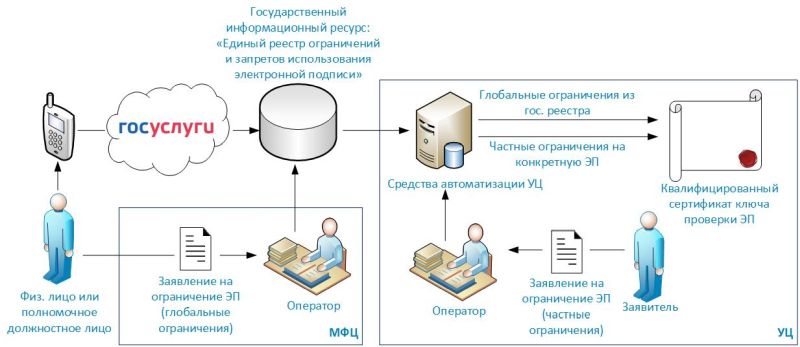 Казначейство электронный сертификат