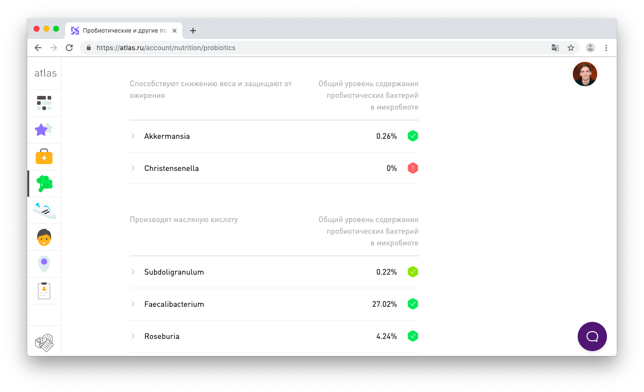 Микробиота. Как работает тестирование - 3