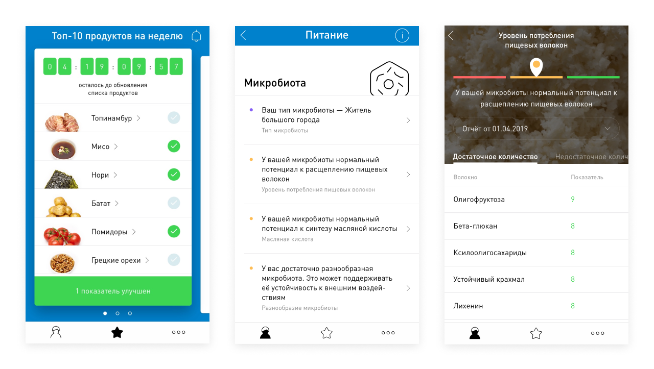 Микробиота. Как работает тестирование - 6