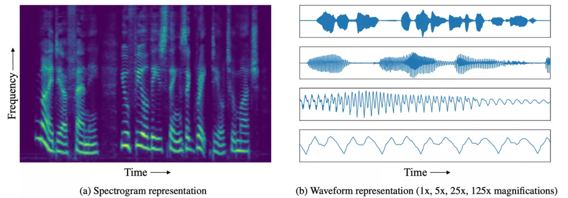 Нейросеть Facebook заговорила голосом Билла Гейтса - 2 Нейросеть Facebook заговорила голосом Билла Гейтса - 2