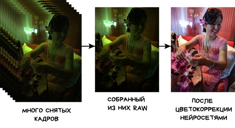 Новая статья: Вычислительная Фотография