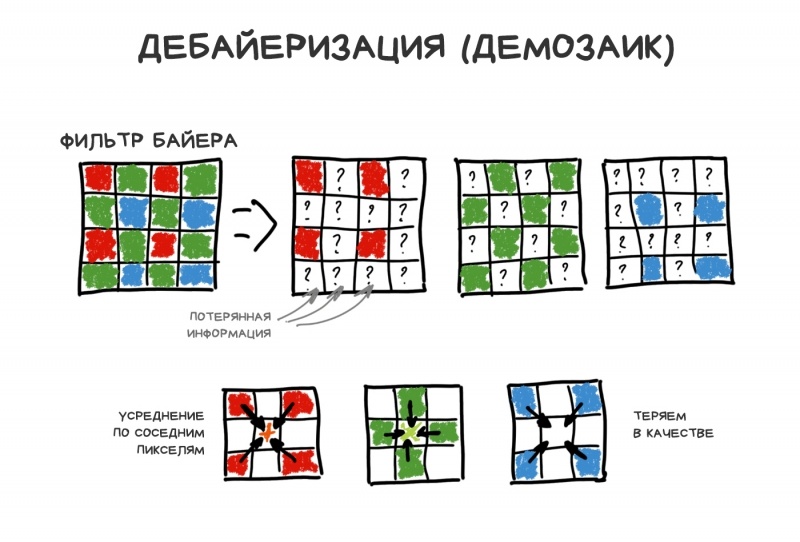 Новая статья: Вычислительная Фотография