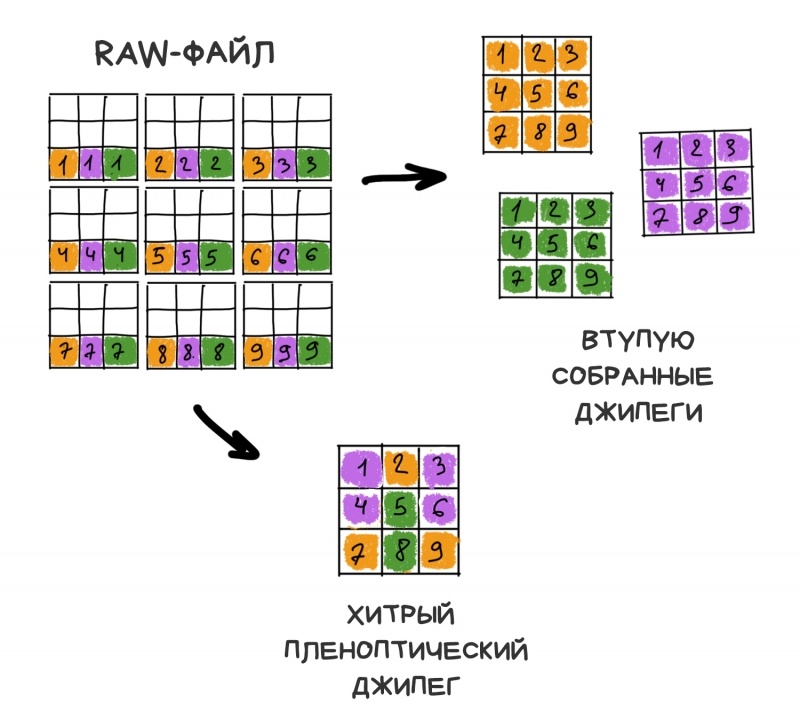 Новая статья: Вычислительная Фотография