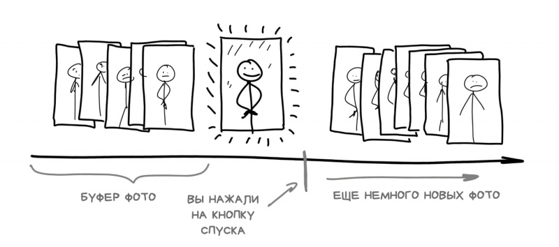 Новая статья: Вычислительная Фотография