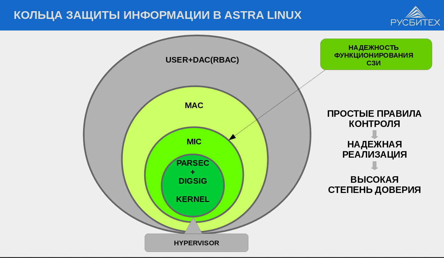 Как создается ОС, сертифицированная по I классу защиты - 10