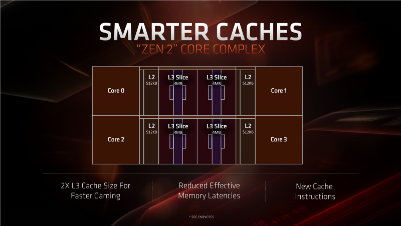 Новая статья: Микроархитектура Zen 2: вот почему мы ждём Ryzen 3000