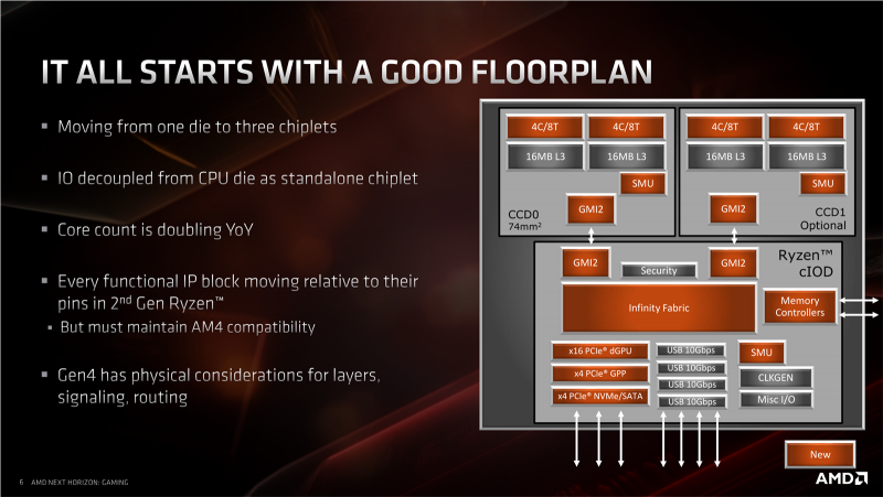 Новая статья: Микроархитектура Zen 2: вот почему мы ждём Ryzen 3000