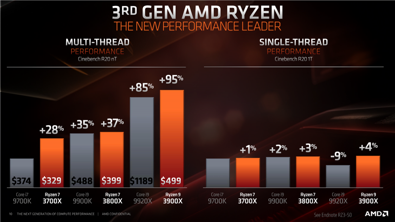 Новая статья: Микроархитектура Zen 2: вот почему мы ждём Ryzen 3000