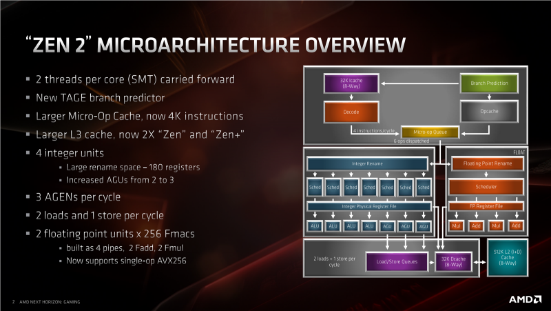 Новая статья: Микроархитектура Zen 2: вот почему мы ждём Ryzen 3000