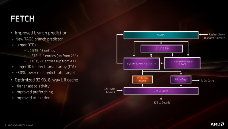 Новая статья: Микроархитектура Zen 2: вот почему мы ждём Ryzen 3000