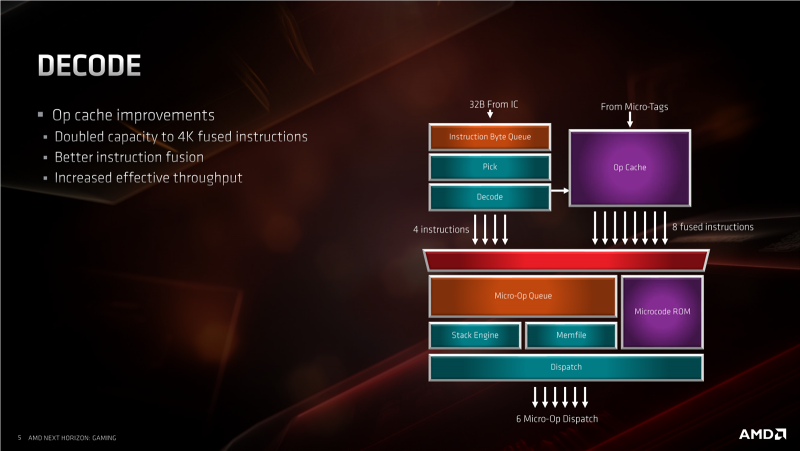 Новая статья: Микроархитектура Zen 2: вот почему мы ждём Ryzen 3000