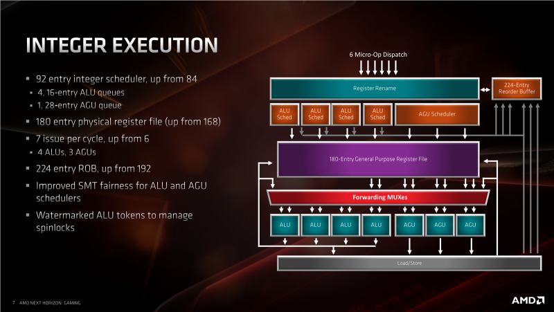 Новая статья: Микроархитектура Zen 2: вот почему мы ждём Ryzen 3000