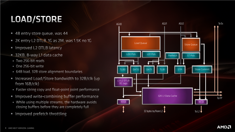 Новая статья: Микроархитектура Zen 2: вот почему мы ждём Ryzen 3000