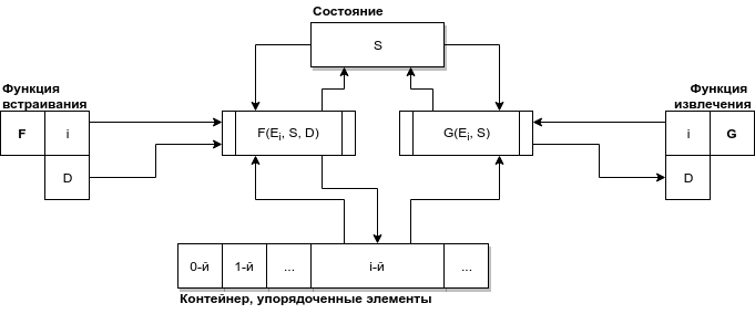 Ну или не более