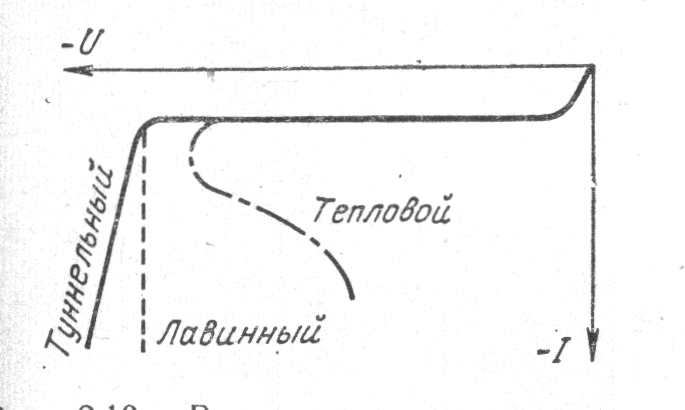 Технологии микроэлектроники на пальцах: «закона Мура», маркетинговые ходы и почему нанометры нынче не те. Часть 2 - 10 image
