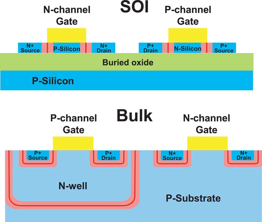 Технологии микроэлектроники на пальцах: «закона Мура», маркетинговые ходы и почему нанометры нынче не те. Часть 2 - 16 image