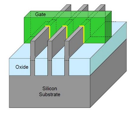 Технологии микроэлектроники на пальцах: «закона Мура», маркетинговые ходы и почему нанометры нынче не те. Часть 2 - 17 image