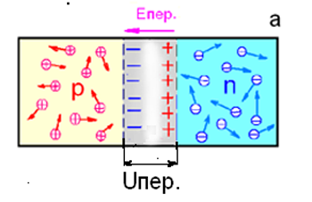 Технологии микроэлектроники на пальцах: «закона Мура», маркетинговые ходы и почему нанометры нынче не те. Часть 2 - 5 image
