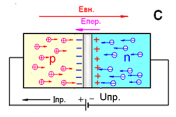 Технологии микроэлектроники на пальцах: «закона Мура», маркетинговые ходы и почему нанометры нынче не те. Часть 2 - 6 image