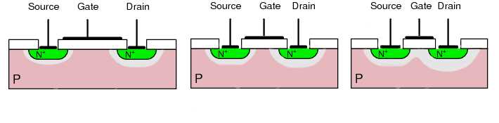 Технологии микроэлектроники на пальцах: «закона Мура», маркетинговые ходы и почему нанометры нынче не те. Часть 2 - 9 image