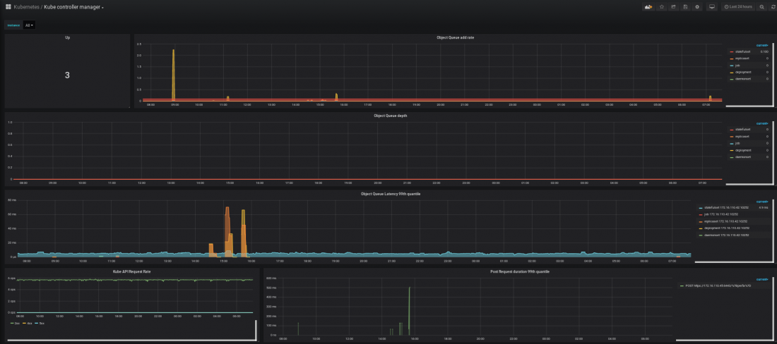 Панели Grafana для администрирования Kubernetes - 4