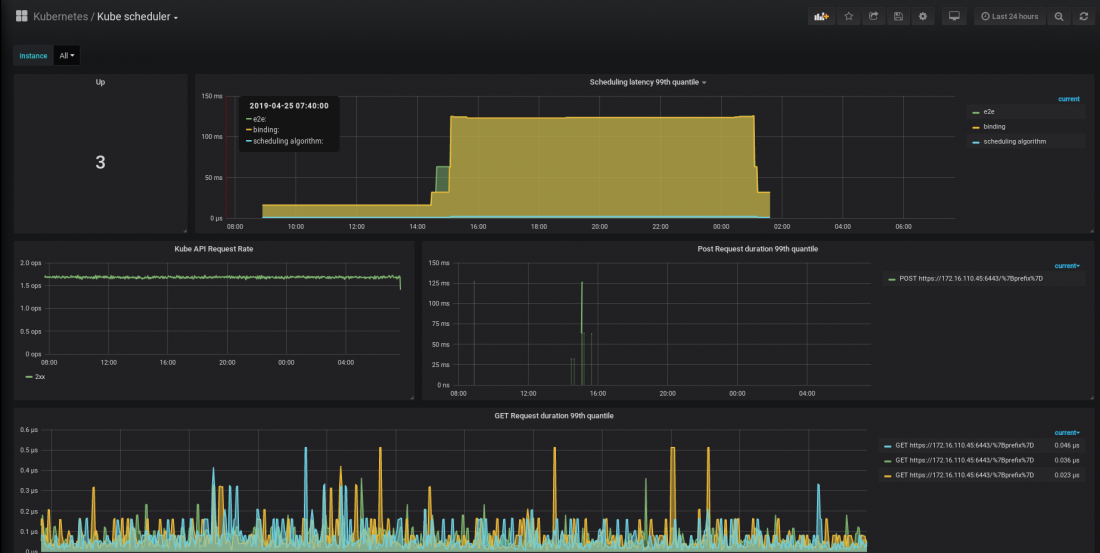 Панели Grafana для администрирования Kubernetes - 5